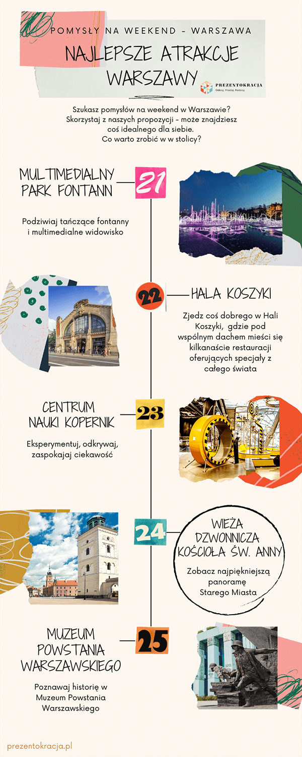 Najlepsze atrakcje Warszawy - Lista atrakcji